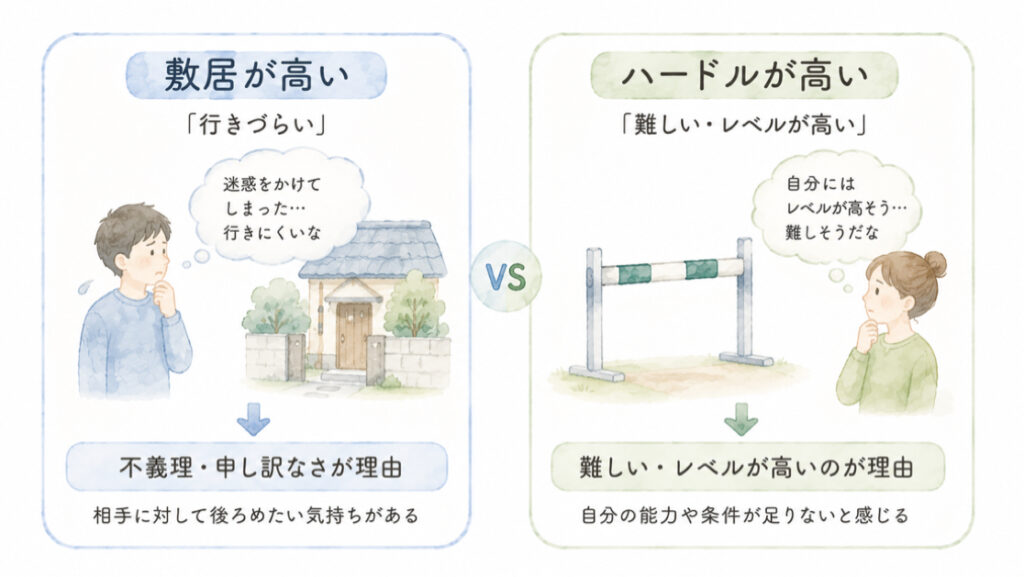 敷居が高いとハードルが高いの違いを表したイラスト