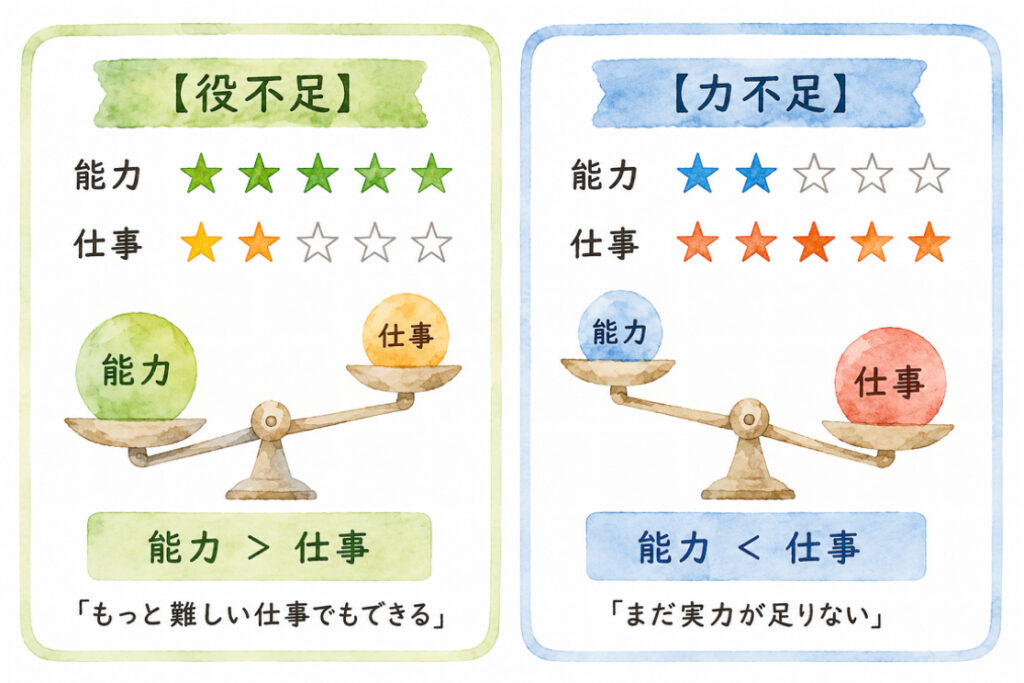 役不足と力不足を比較するイラスト